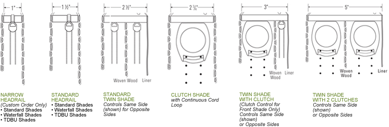 Headrail Dimensions