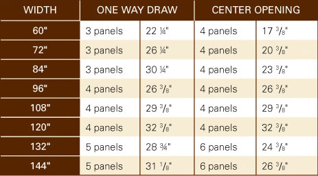 Typical Panel Sizes