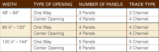 Standard Panel Configurations
